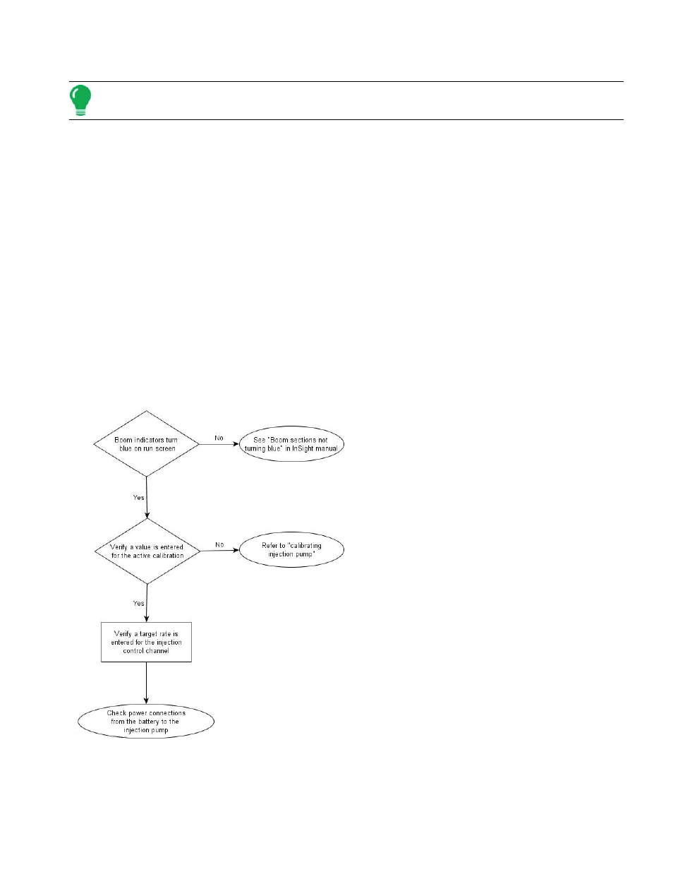 Troubleshooting direct injection configurations, Direct injection: pump doesn’t run | Ag Leader EDGE Ver.4.5 Users Manual User Manual | Page 169 / 214