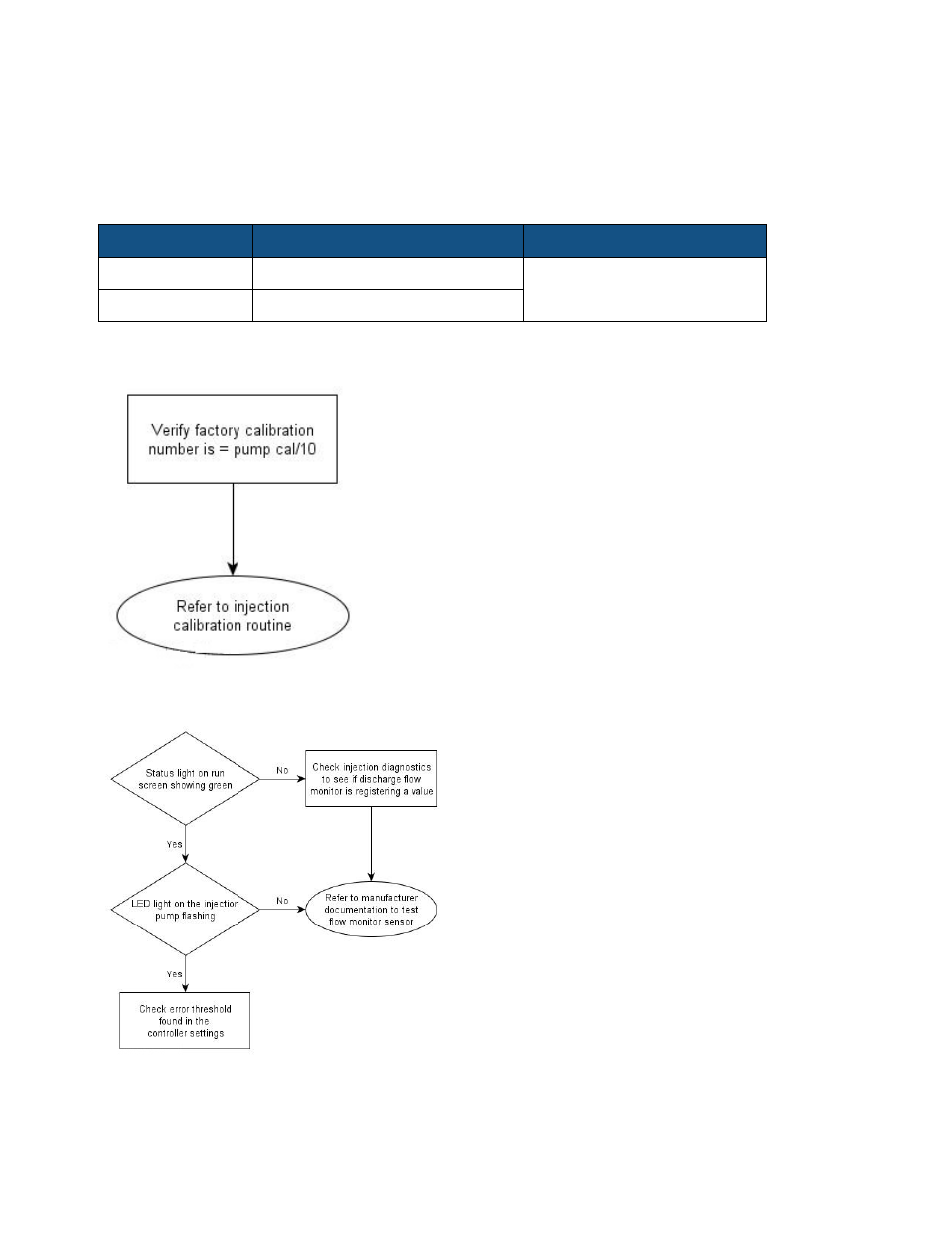 Direct injection: application error, Direct injection: discharge flow sensor error | Ag Leader EDGE Ver.4.5 Users Manual User Manual | Page 171 / 214