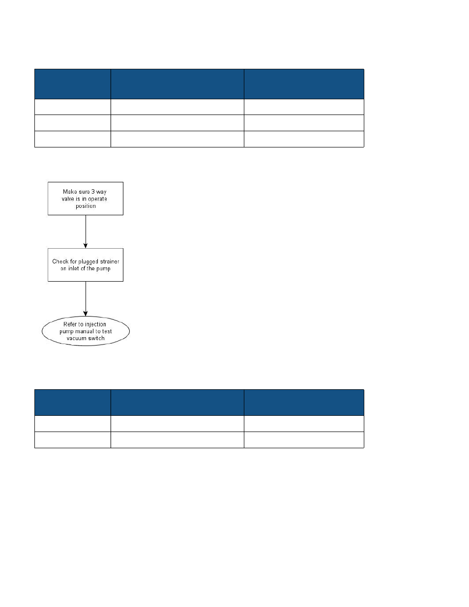 Discharge flow sensor pin outs, Direct injection: inlet restriction, Vacuum switch pin outs | Ischarge, Ensor | Ag Leader EDGE Ver.4.5 Users Manual User Manual | Page 172 / 214