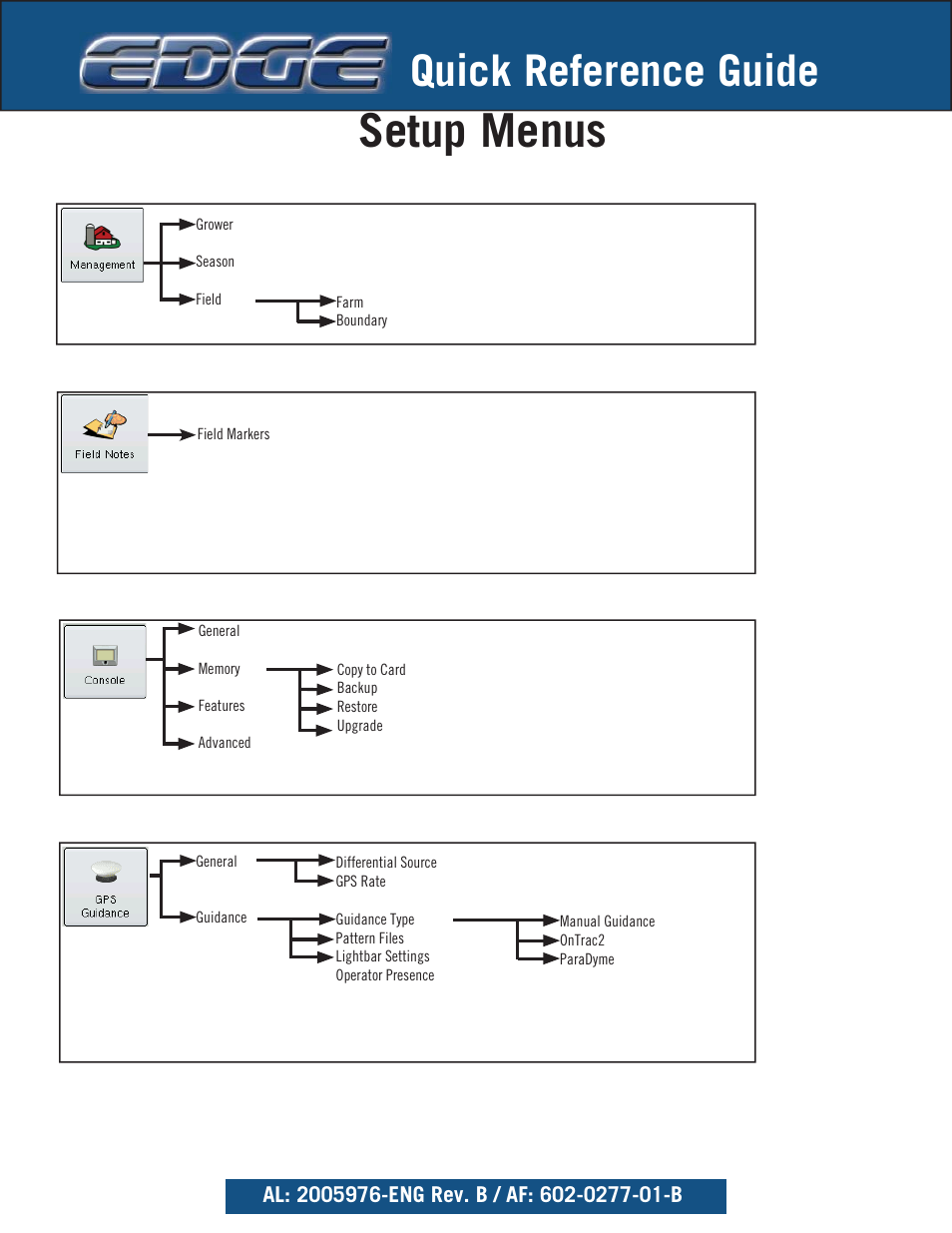 Setup menus, Quick reference guide | Ag Leader EDGE Quick Reference Sheets User Manual | Page 6 / 9