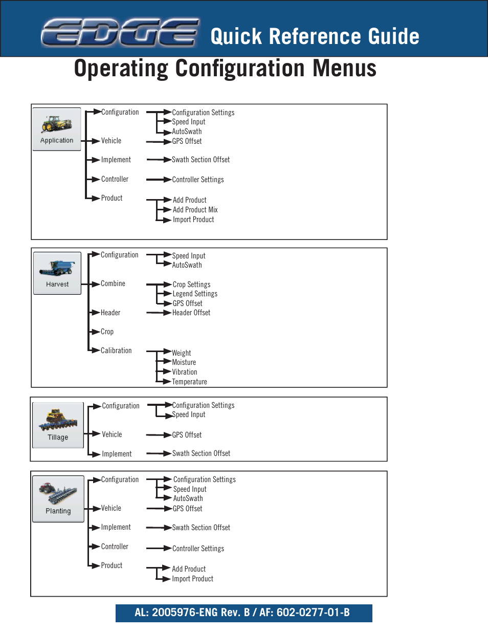 Operating confi guration menus, Quick reference guide | Ag Leader EDGE Quick Reference Sheets User Manual | Page 7 / 9