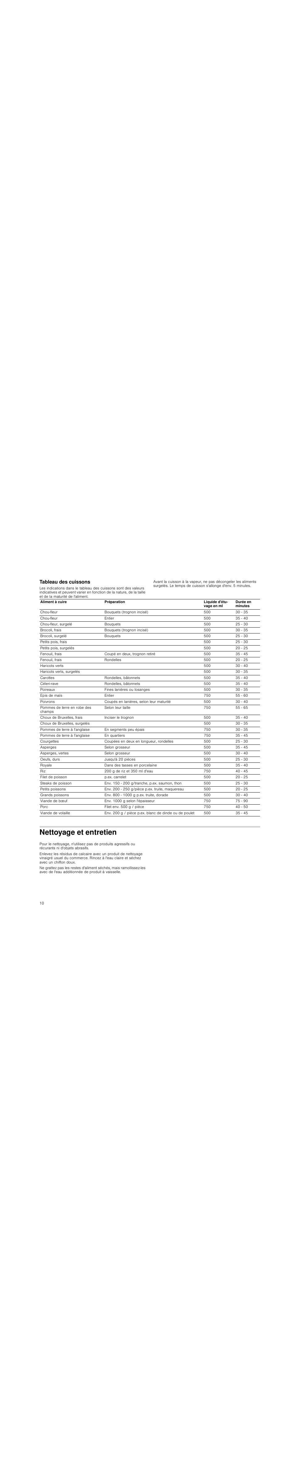 Tableau des cuissons, Nettoyage et entretien | Neff N8642X3 User Manual | Page 10 / 28