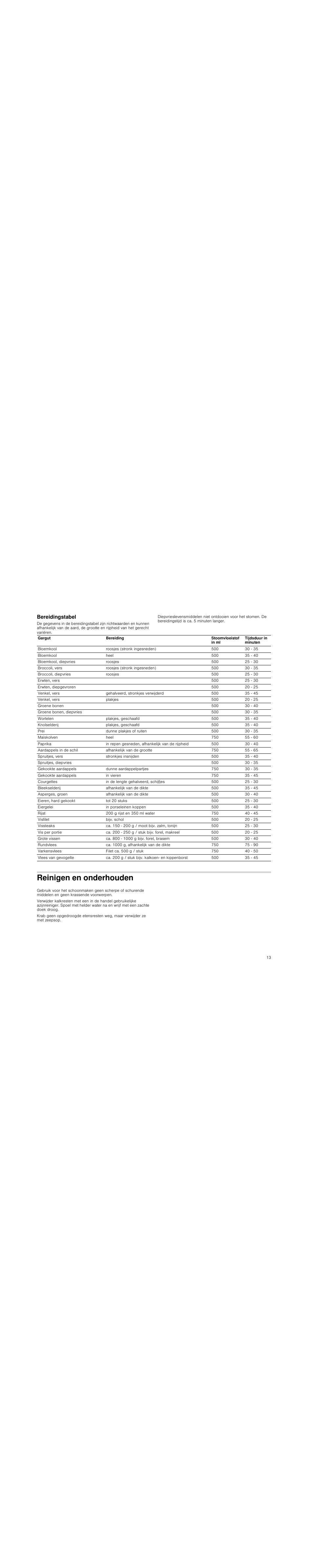 Bereidingstabel, Reinigen en onderhouden | Neff N8642X3 User Manual | Page 13 / 28