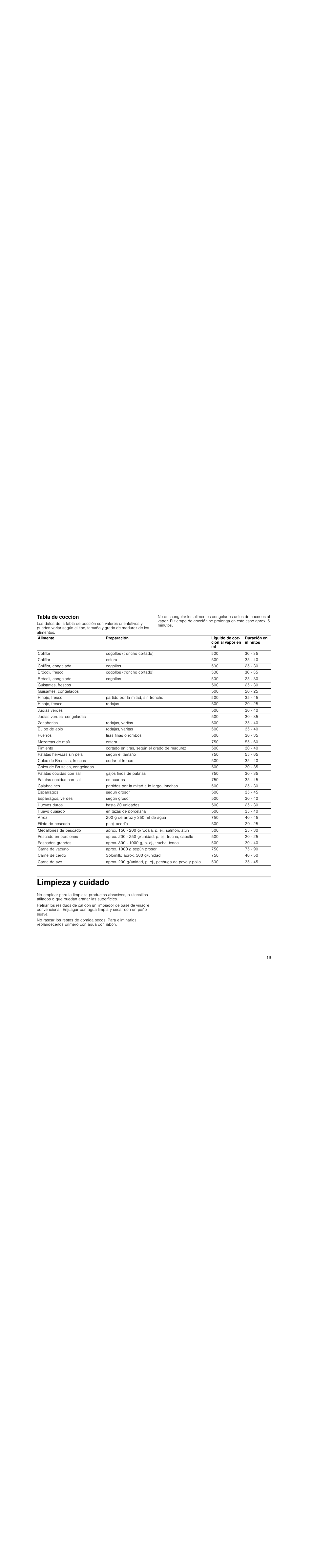 Tabla de cocción, Limpieza y cuidado | Neff N8642X3 User Manual | Page 19 / 28
