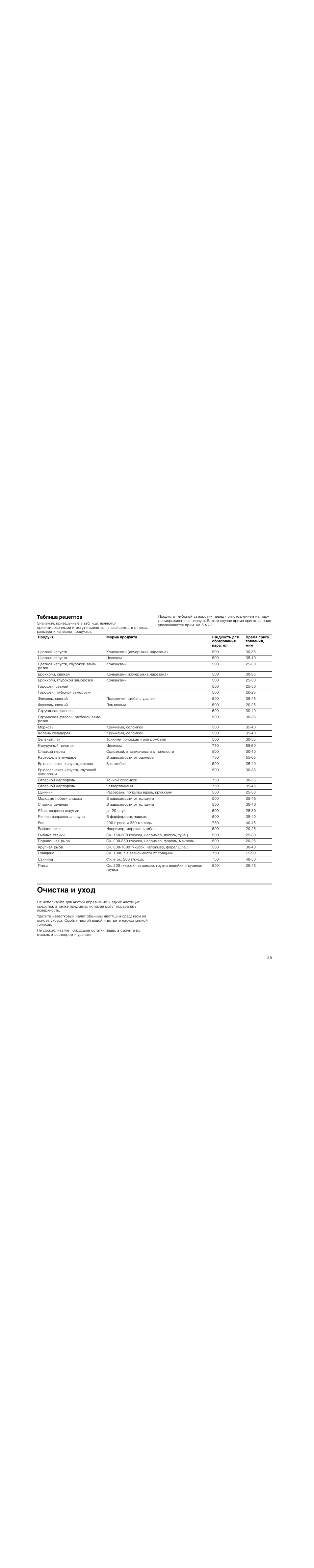 Таблица рецептов, Очистка и уход | Neff N8642X3 User Manual | Page 25 / 28