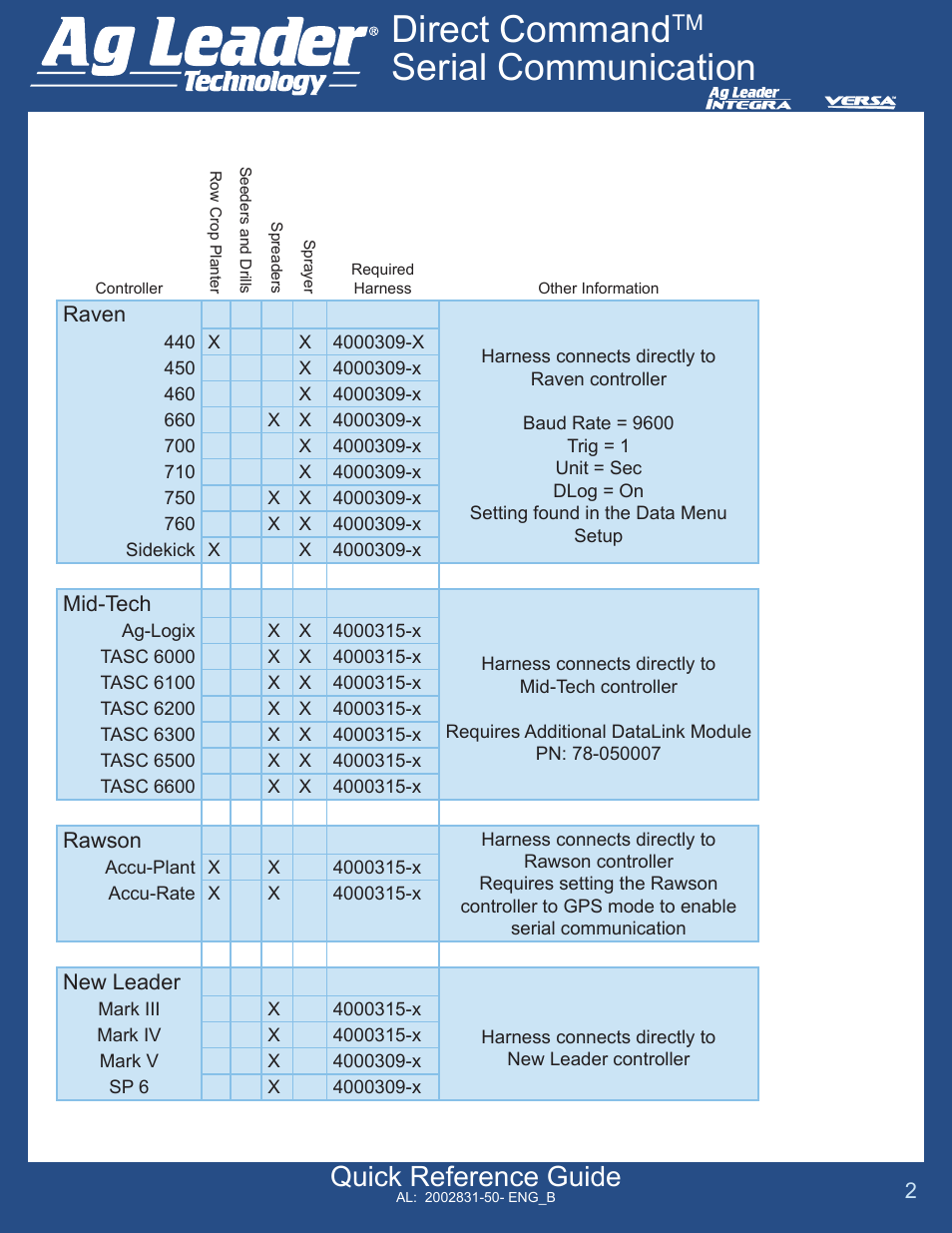 Direct command, Serial communication, Quick reference guide | Ag Leader Versa DirectCommand Serial Communication Quick Reference Guides User Manual | Page 2 / 3