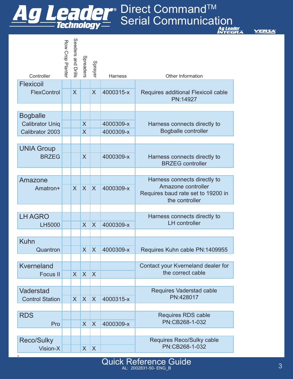 Direct command, Serial communication, Quick reference guide | Ag Leader Versa DirectCommand Serial Communication Quick Reference Guides User Manual | Page 3 / 3