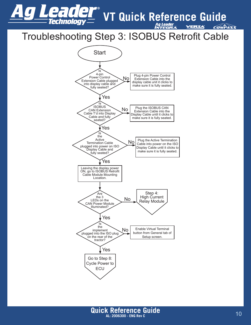 Vt quick reference guide, Troubleshooting step 3: isobus retrofit cable, Quick reference guide | Start, Yes no no, Yes no no yes, Yes no | Ag Leader Versa DirectCommand ISOBUS Quick Reference Guides User Manual | Page 10 / 16