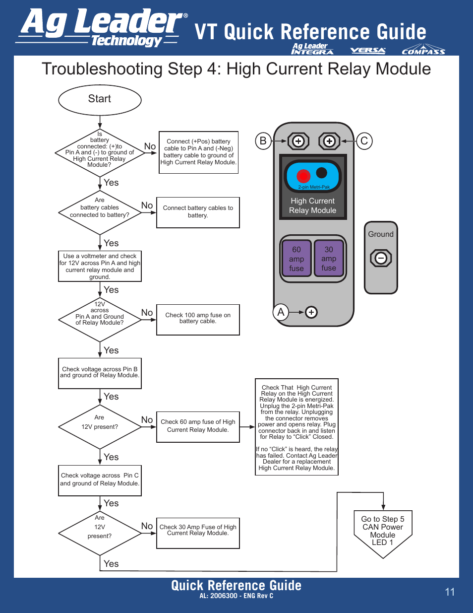 Vt quick reference guide, Troubleshooting step 4: high current relay module, Quick reference guide | Start, Bc a | Ag Leader Versa DirectCommand ISOBUS Quick Reference Guides User Manual | Page 11 / 16