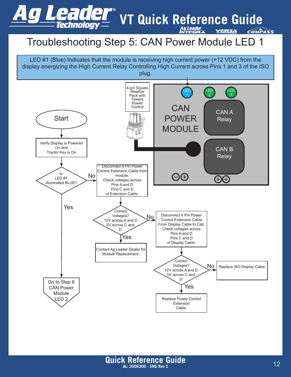 Vt quick reference guide, Troubleshooting step 5: can power module led 1, Quick reference guide | Can power module, Start | Ag Leader Versa DirectCommand ISOBUS Quick Reference Guides User Manual | Page 12 / 16