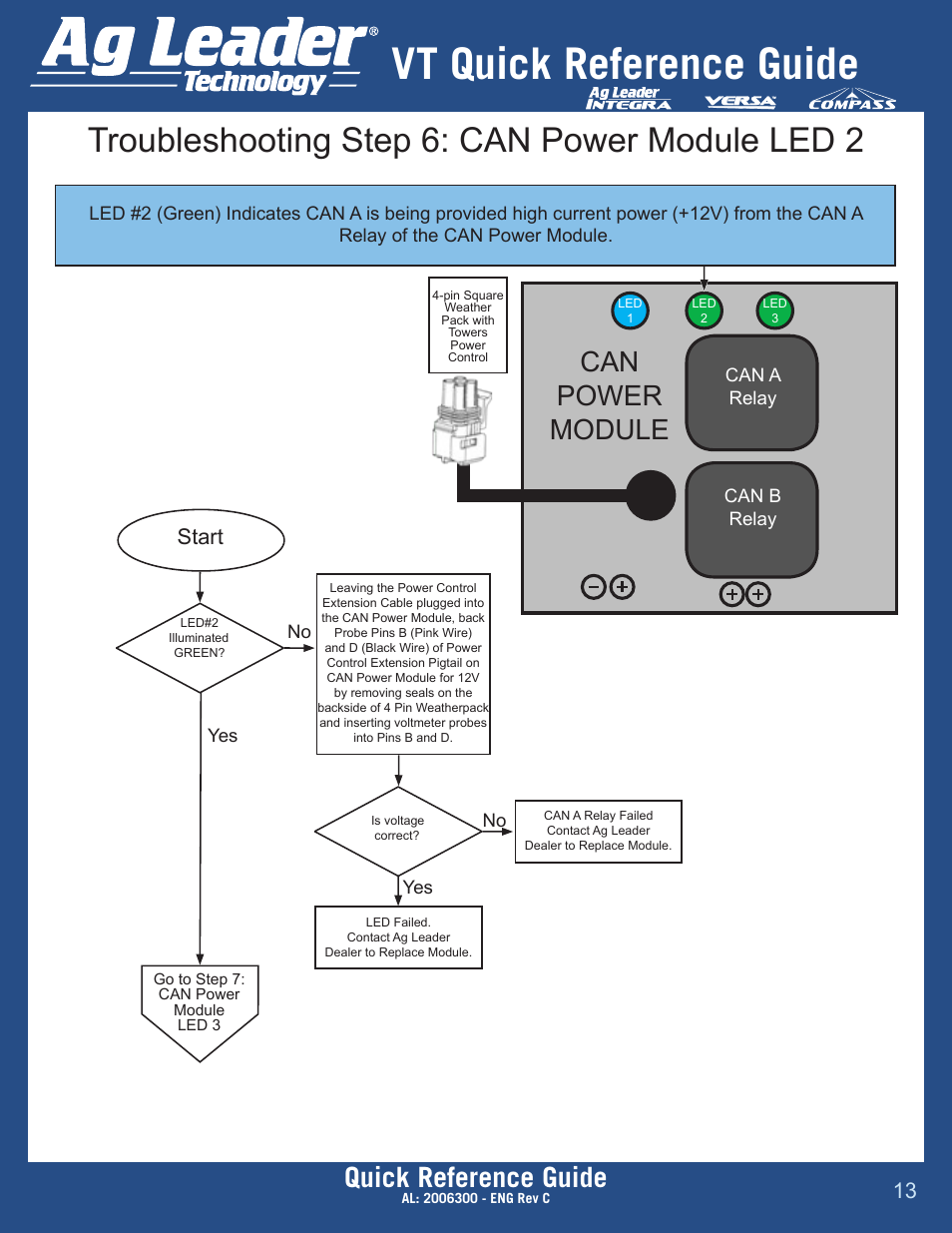 Vt quick reference guide, Troubleshooting step 6: can power module led 2, Quick reference guide | Can power module, Start | Ag Leader Versa DirectCommand ISOBUS Quick Reference Guides User Manual | Page 13 / 16