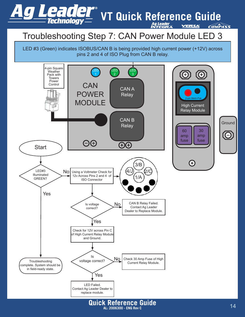 Vt quick reference guide, Troubleshooting step 7: can power module led 3, Quick reference guide | Can power module, Start | Ag Leader Versa DirectCommand ISOBUS Quick Reference Guides User Manual | Page 14 / 16