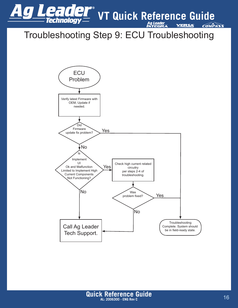 Vt quick reference guide, Troubleshooting step 9: ecu troubleshooting, Quick reference guide | Ecu problem, Call ag leader tech support | Ag Leader Versa DirectCommand ISOBUS Quick Reference Guides User Manual | Page 16 / 16