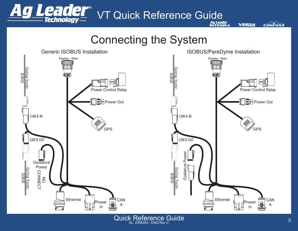 Connecting the system, Vt quick reference guide, Quick reference guide | Ag Leader Versa DirectCommand ISOBUS Quick Reference Guides User Manual | Page 5 / 16