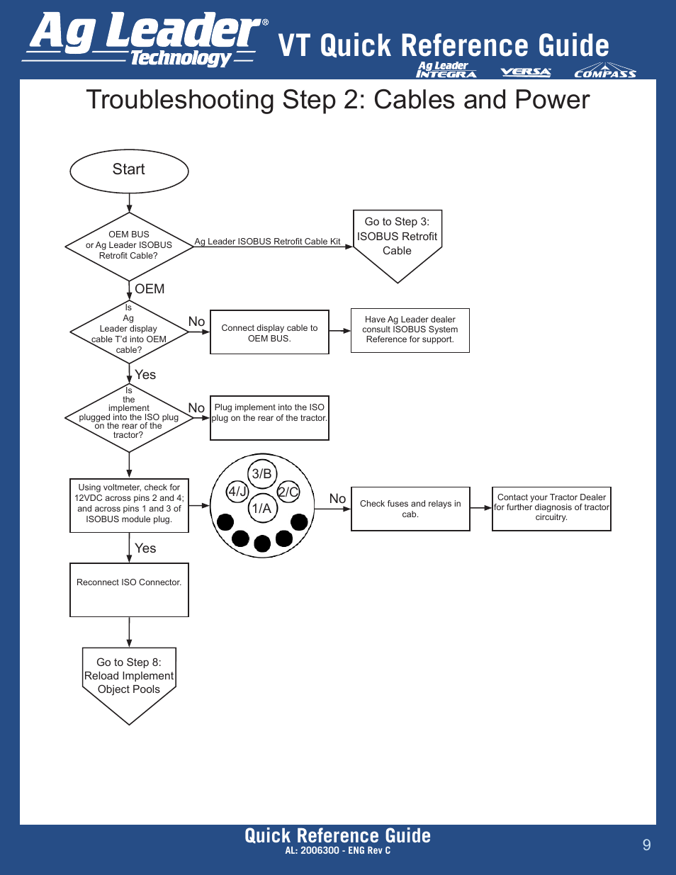 Vt quick reference guide, Troubleshooting step 2: cables and power, Quick reference guide | Start | Ag Leader Versa DirectCommand ISOBUS Quick Reference Guides User Manual | Page 9 / 16