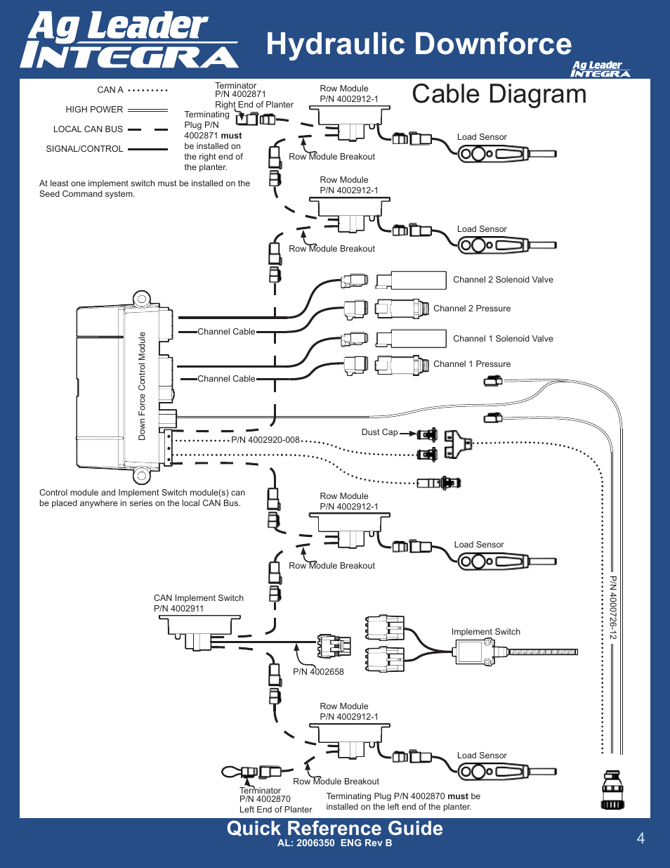 Hydraulic downforce, Cable diagram, Quick reference guide | Ag Leader Versa DirectCommand Hydraulic Down Force Quick Reference Guides User Manual | Page 4 / 13