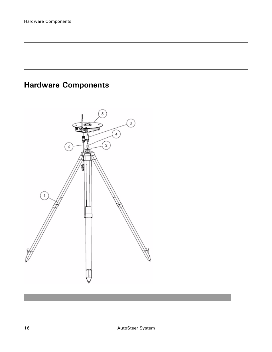 Hardware components | Ag Leader Base Station Hardware Manual User Manual | Page 18 / 72