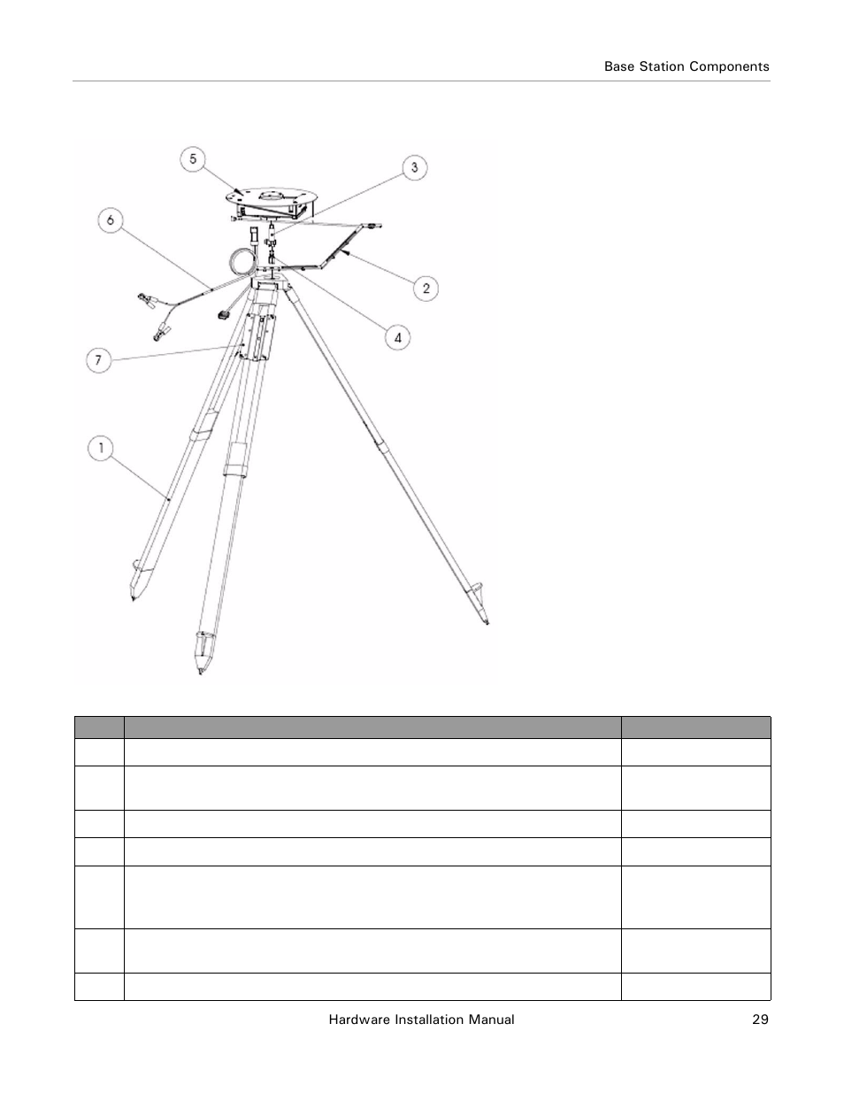 Figure 3-2, Table 3-1 | Ag Leader Base Station Hardware Manual User Manual | Page 31 / 72