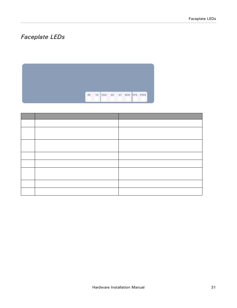 Faceplate leds | Ag Leader Base Station Hardware Manual User Manual | Page 33 / 72