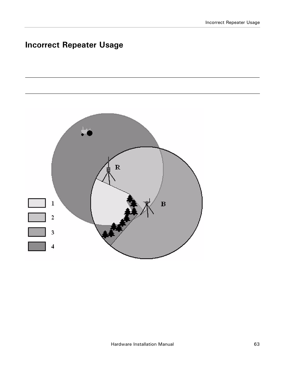 Incorrect repeater usage | Ag Leader Base Station Hardware Manual User Manual | Page 65 / 72