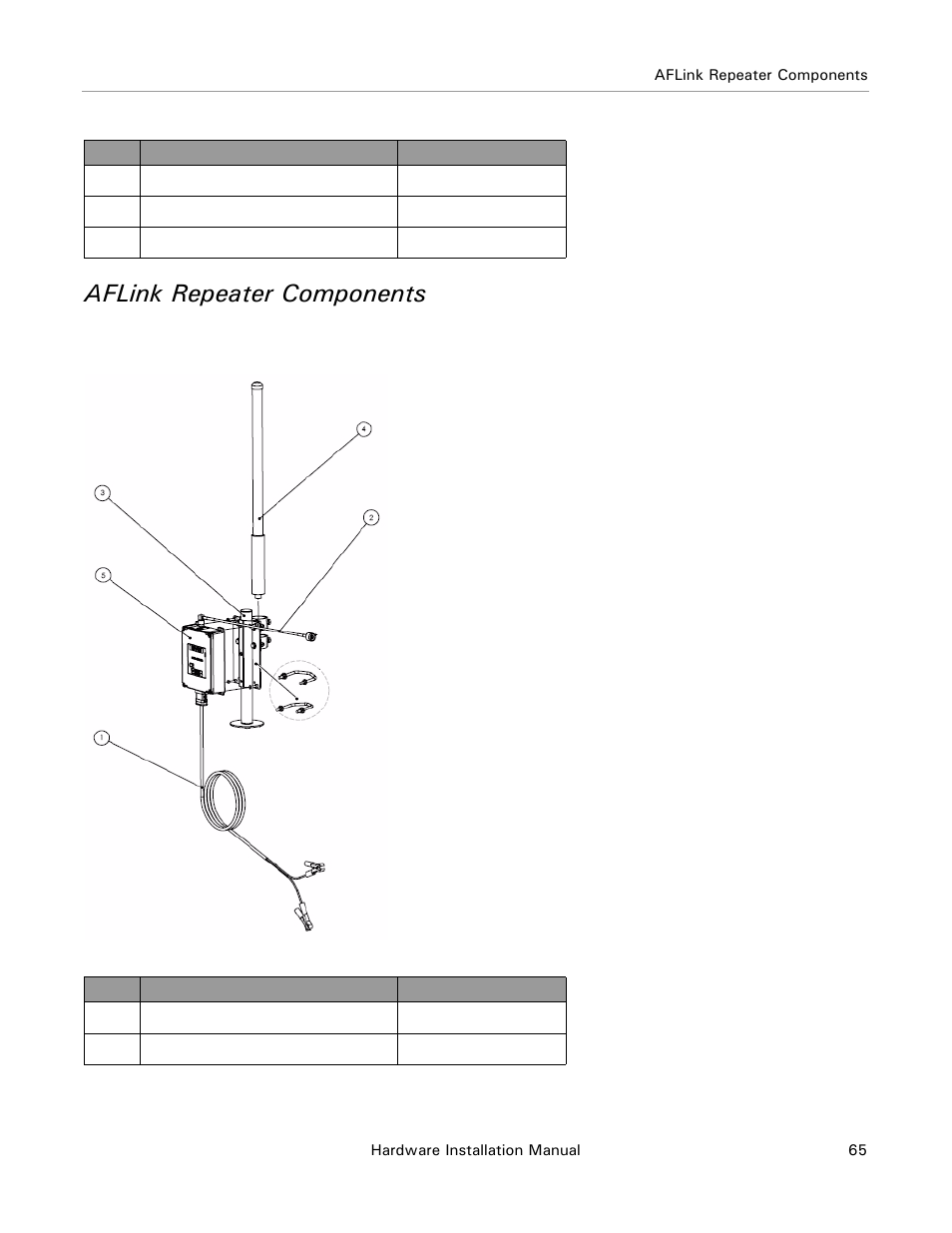 Aflink repeater components | Ag Leader Base Station Hardware Manual User Manual | Page 67 / 72