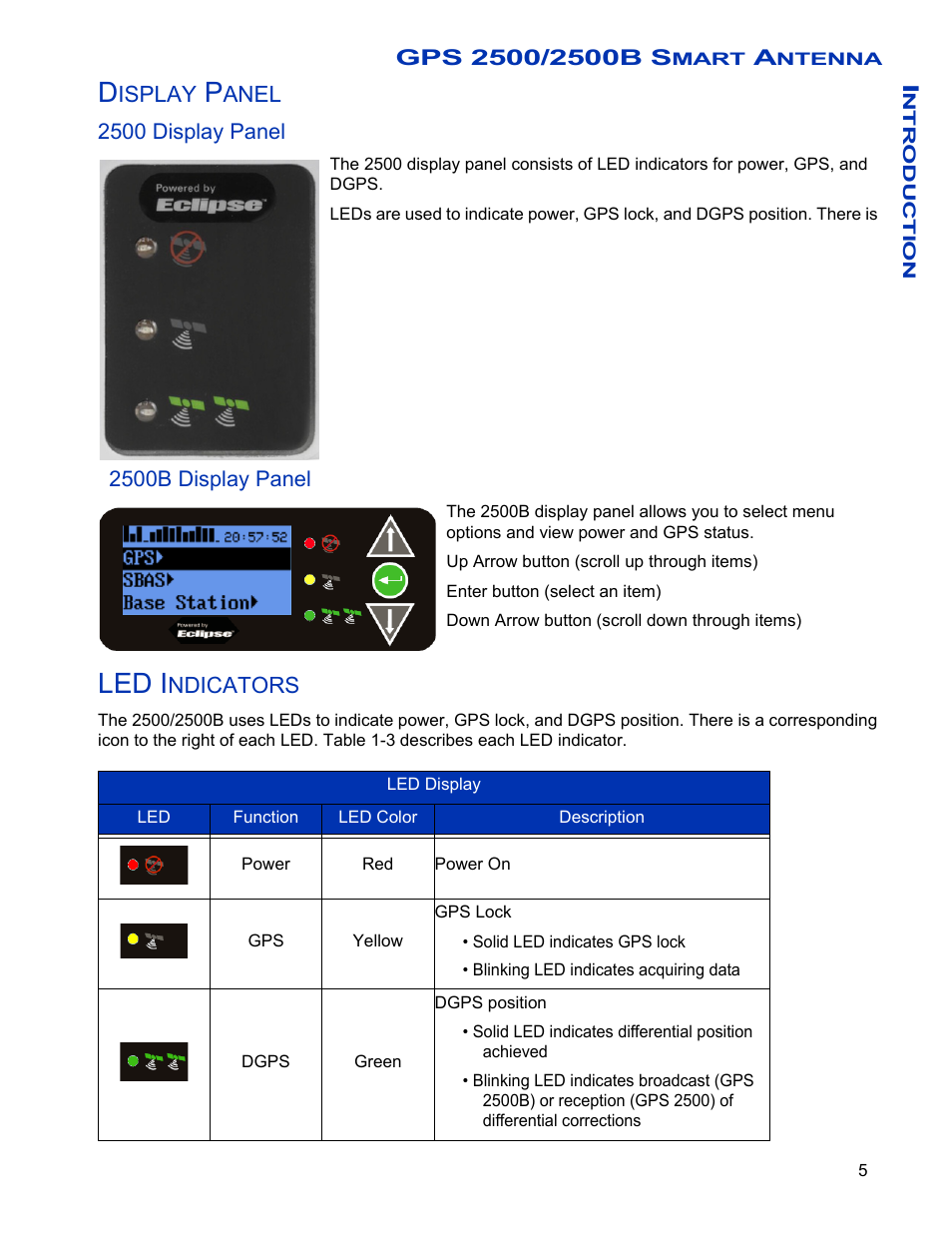 Display panel, 2500 display panel, 2500b display panel | Led indicators, 2500 display panel 2500b display panel, Led i | Ag Leader GPS 2500/2500B Operators Manual User Manual | Page 11 / 46