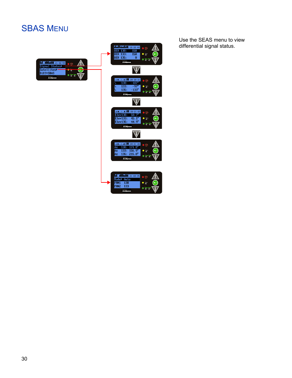 Sbas menu, Sbas m | Ag Leader GPS 2500/2500B Operators Manual User Manual | Page 36 / 46