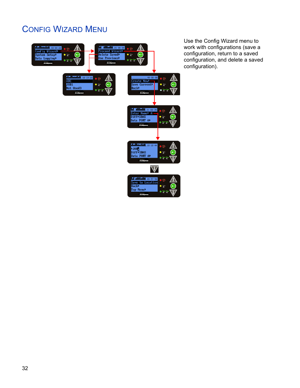 Config wizard menu | Ag Leader GPS 2500/2500B Operators Manual User Manual | Page 38 / 46