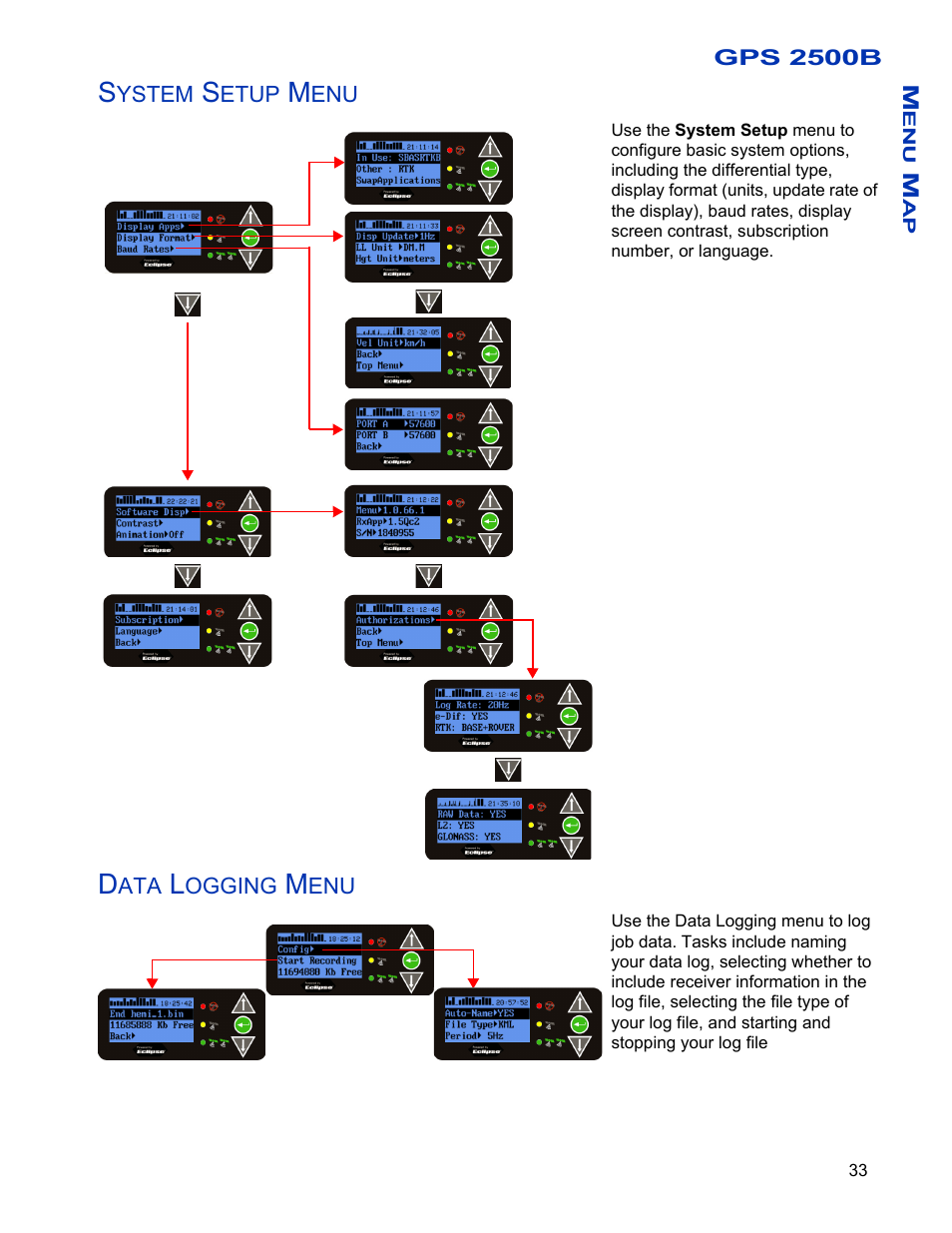 System setup menu, Data logging menu, System setup menu data logging menu | Ag Leader GPS 2500/2500B Operators Manual User Manual | Page 39 / 46