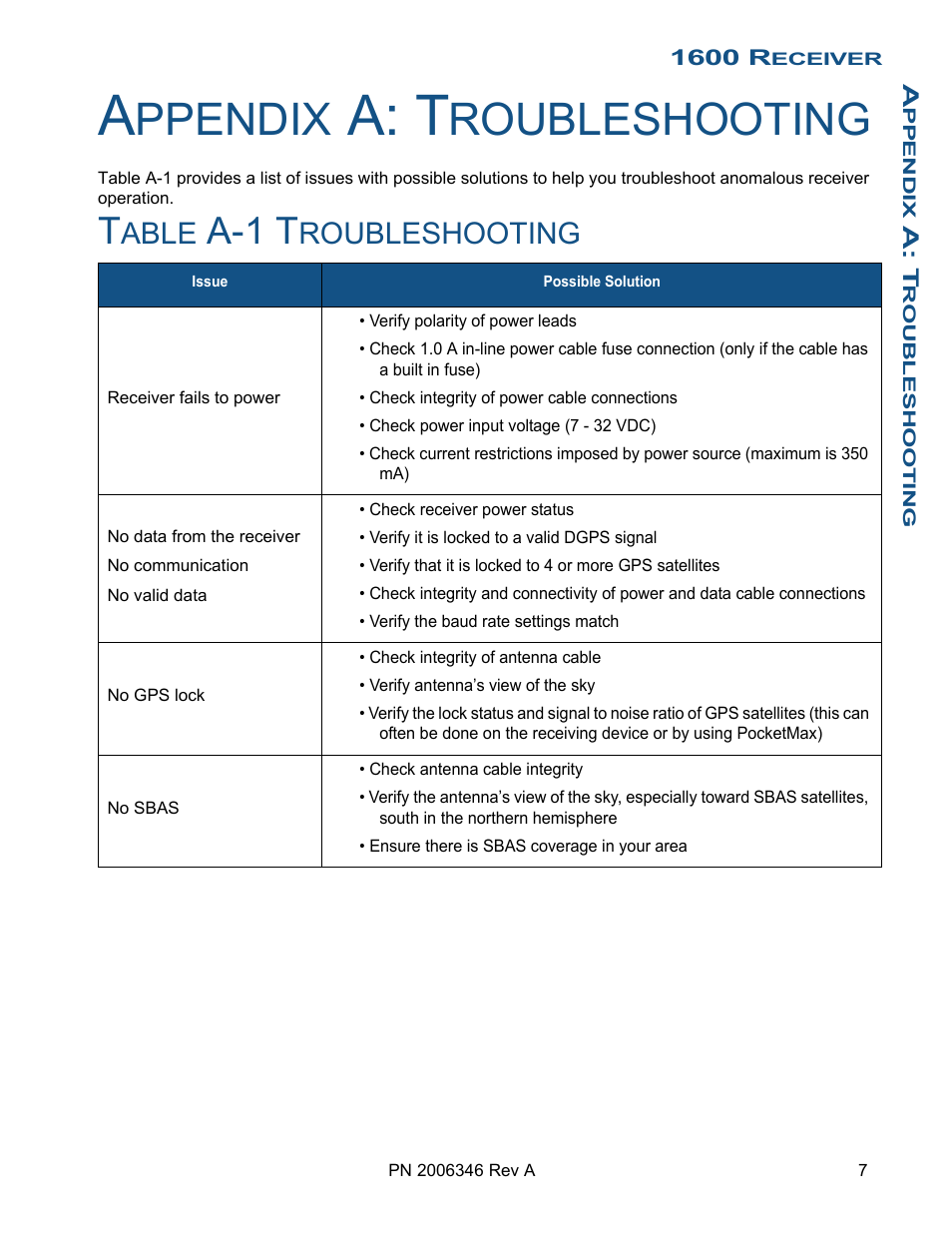 Appendix a: troubleshooting, Table a-1 troubleshooting, A: t | Ppendix, Roubleshooting, A-1 t, Able | Ag Leader GPS 1600 Operators Manual User Manual | Page 11 / 16