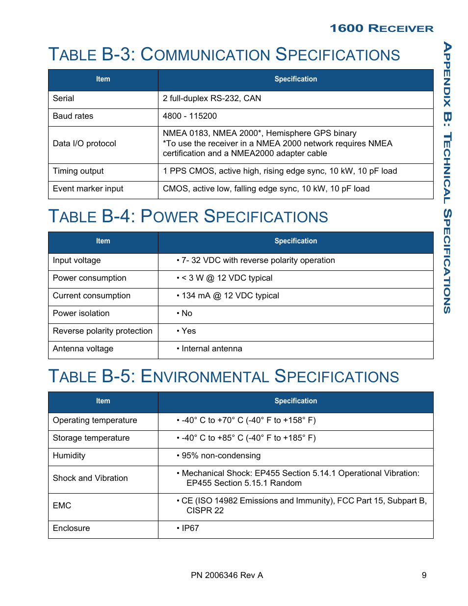 Table b-3: communication specifications, Table b-4: power specifications, Table b-5: environmental specifications | B-3: c, B-4: p, B-5: e, Able, Ommunication, Pecifications, Ower | Ag Leader GPS 1600 Operators Manual User Manual | Page 13 / 16