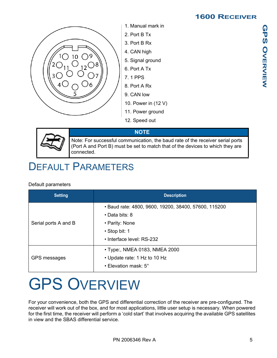 Default parameters, Gps overview, Gps o | Verview, Efault, Arameters | Ag Leader GPS 1600 Operators Manual User Manual | Page 9 / 16