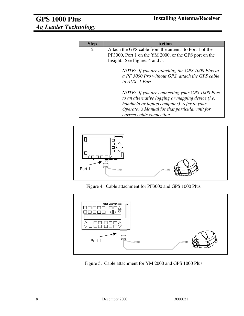 Gps 1000 plus, Ag leader technology | Ag Leader GPS 1000 Plus Operators Manual User Manual | Page 10 / 21