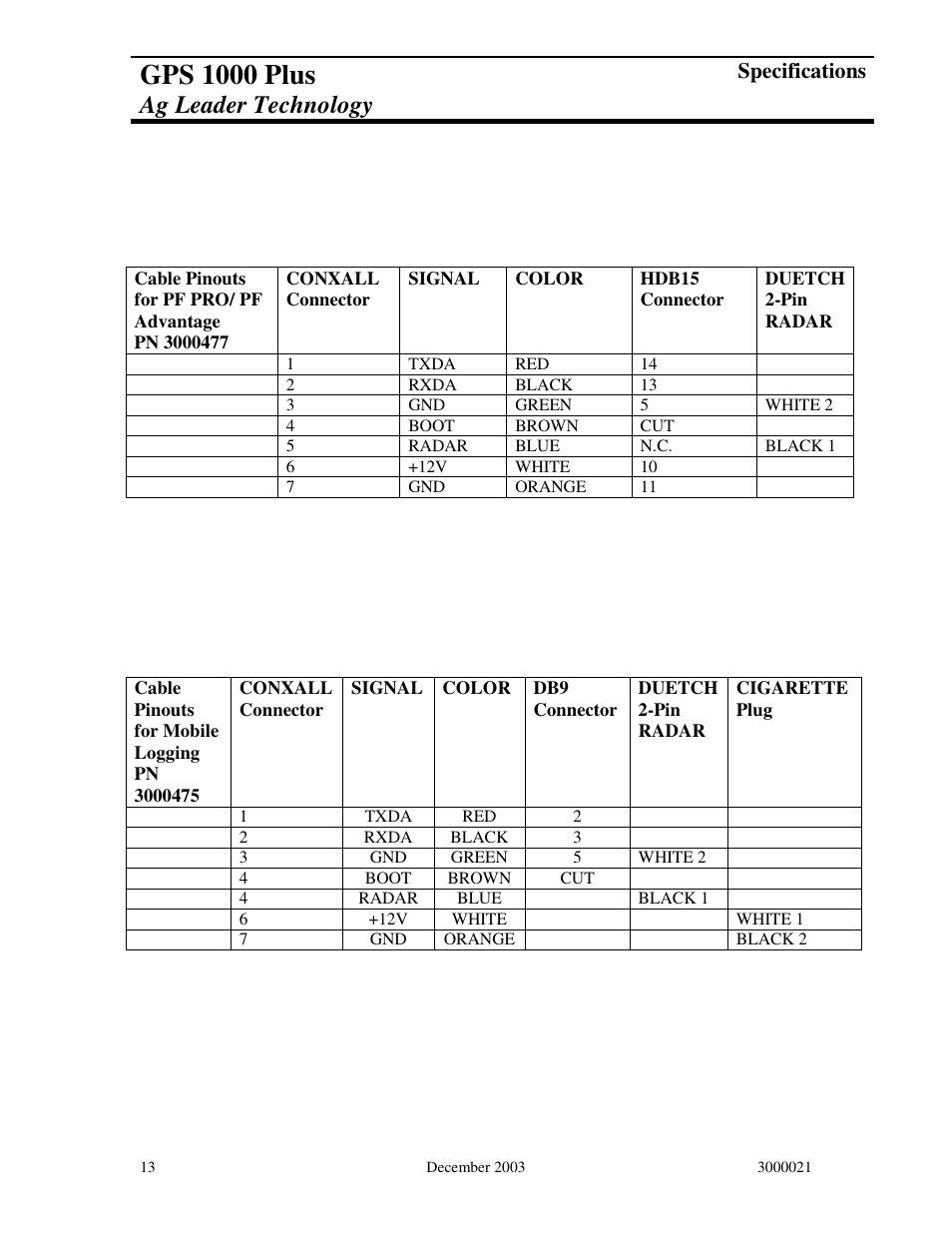Gps 1000 plus, Ag leader technology, Specifications | Ag Leader GPS 1000 Plus Operators Manual User Manual | Page 15 / 21