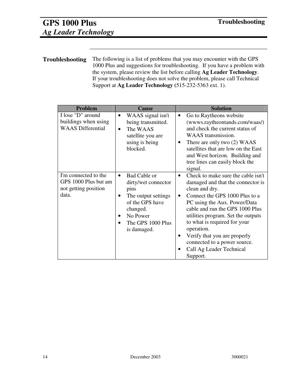 Gps 1000 plus, Ag leader technology | Ag Leader GPS 1000 Plus Operators Manual User Manual | Page 17 / 21