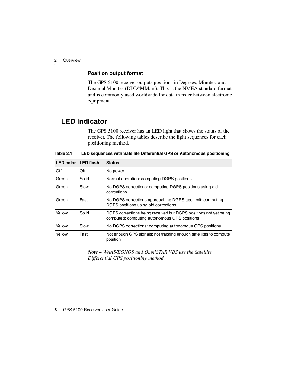 Position output format, Led indicator | Ag Leader GPS 5100 User Guide User Manual | Page 14 / 74