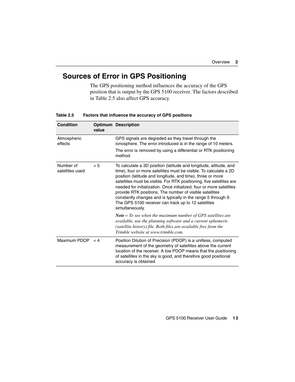 Sources of error in gps positioning | Ag Leader GPS 5100 User Guide User Manual | Page 19 / 74