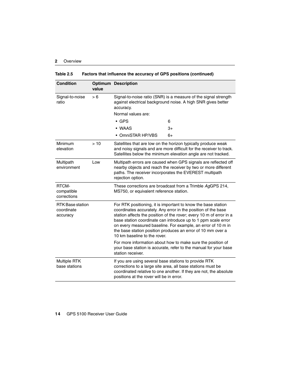 Ag Leader GPS 5100 User Guide User Manual | Page 20 / 74