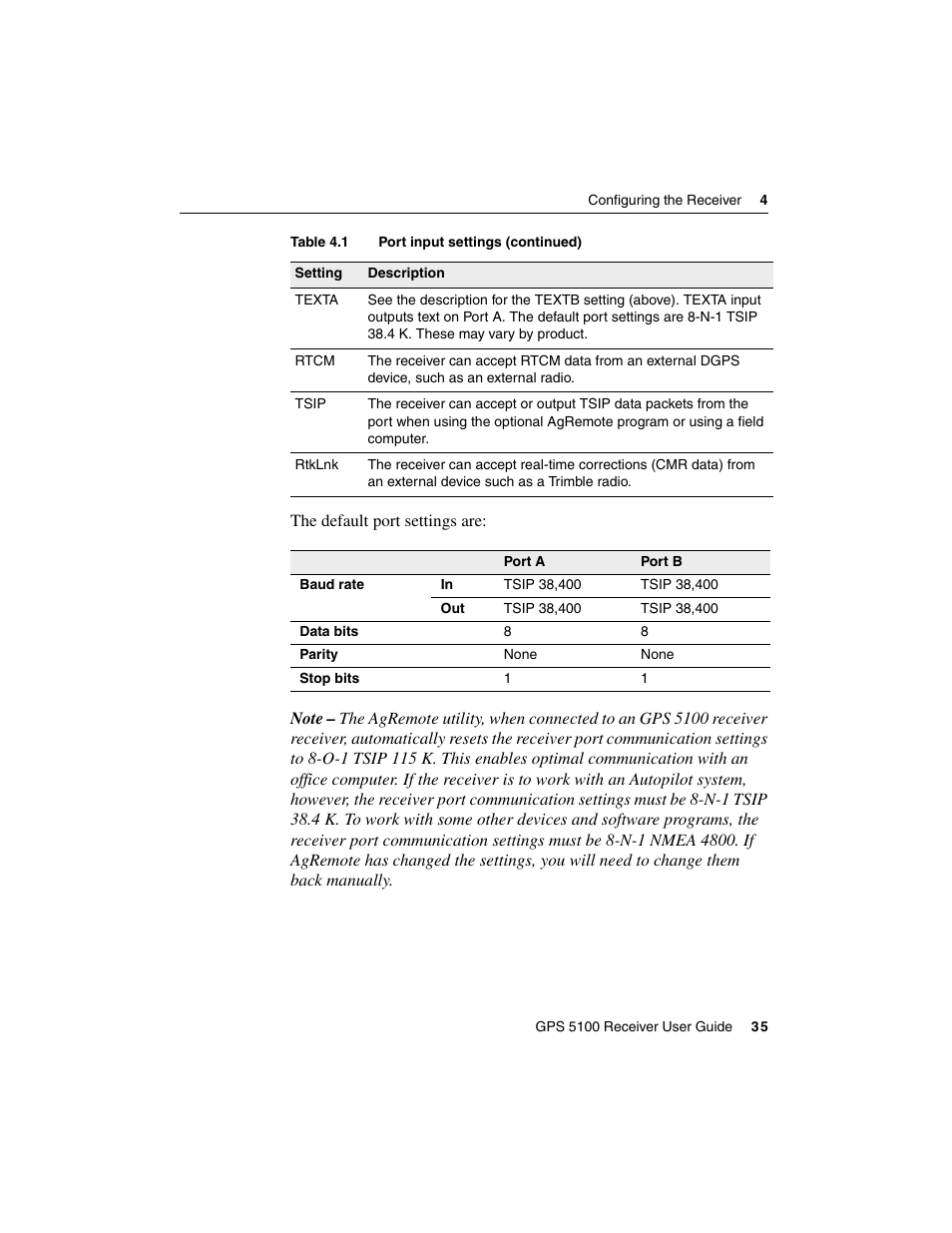 Ag Leader GPS 5100 User Guide User Manual | Page 41 / 74