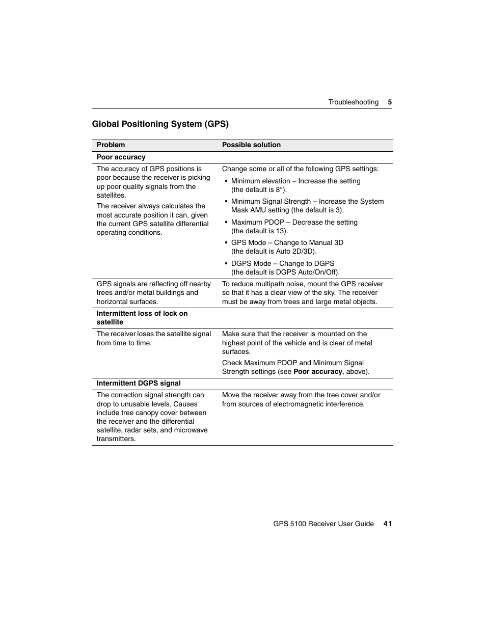 Global positioning system (gps) | Ag Leader GPS 5100 User Guide User Manual | Page 47 / 74