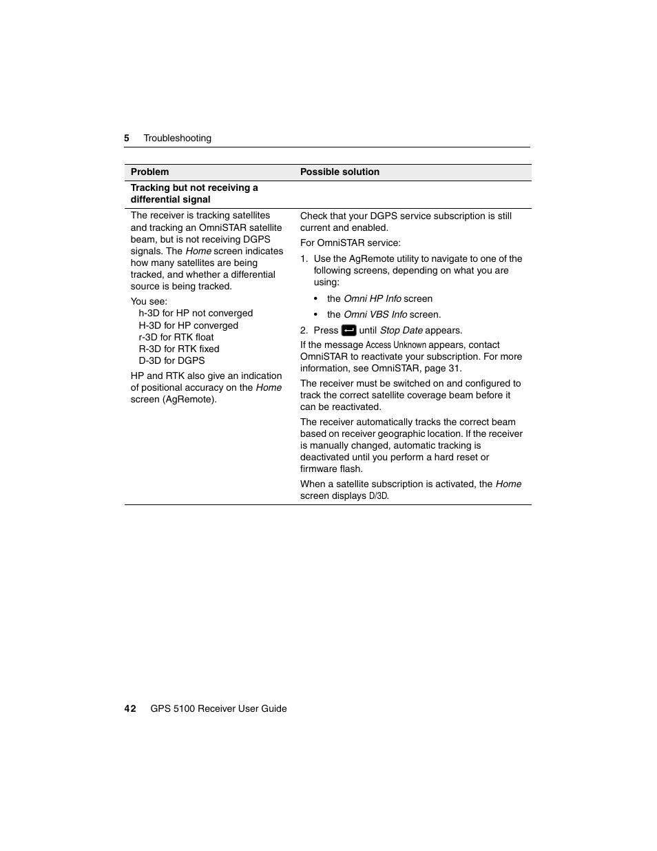 Ag Leader GPS 5100 User Guide User Manual | Page 48 / 74
