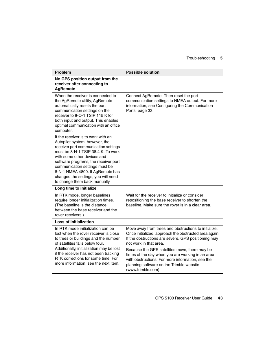 Ag Leader GPS 5100 User Guide User Manual | Page 49 / 74