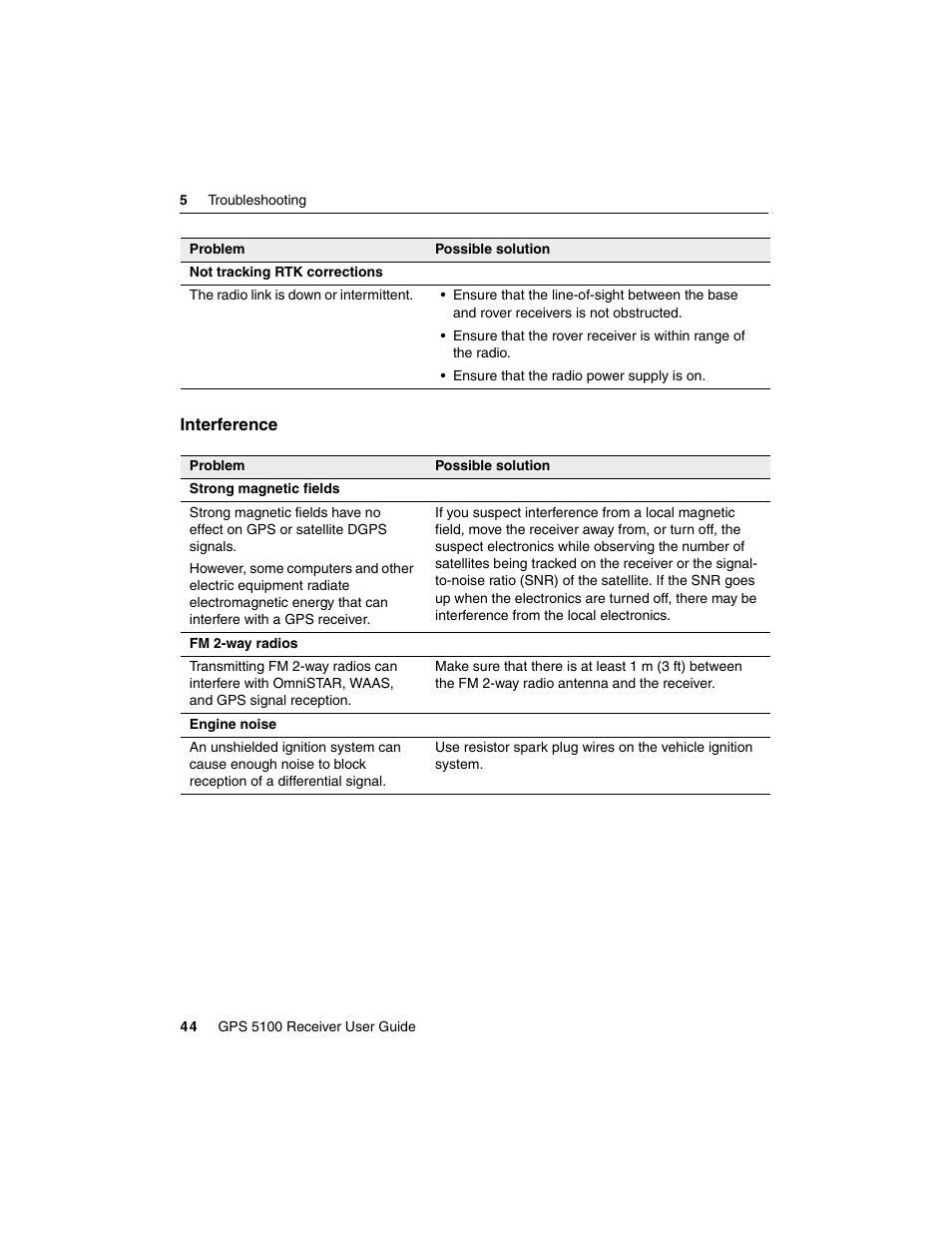 Interference | Ag Leader GPS 5100 User Guide User Manual | Page 50 / 74