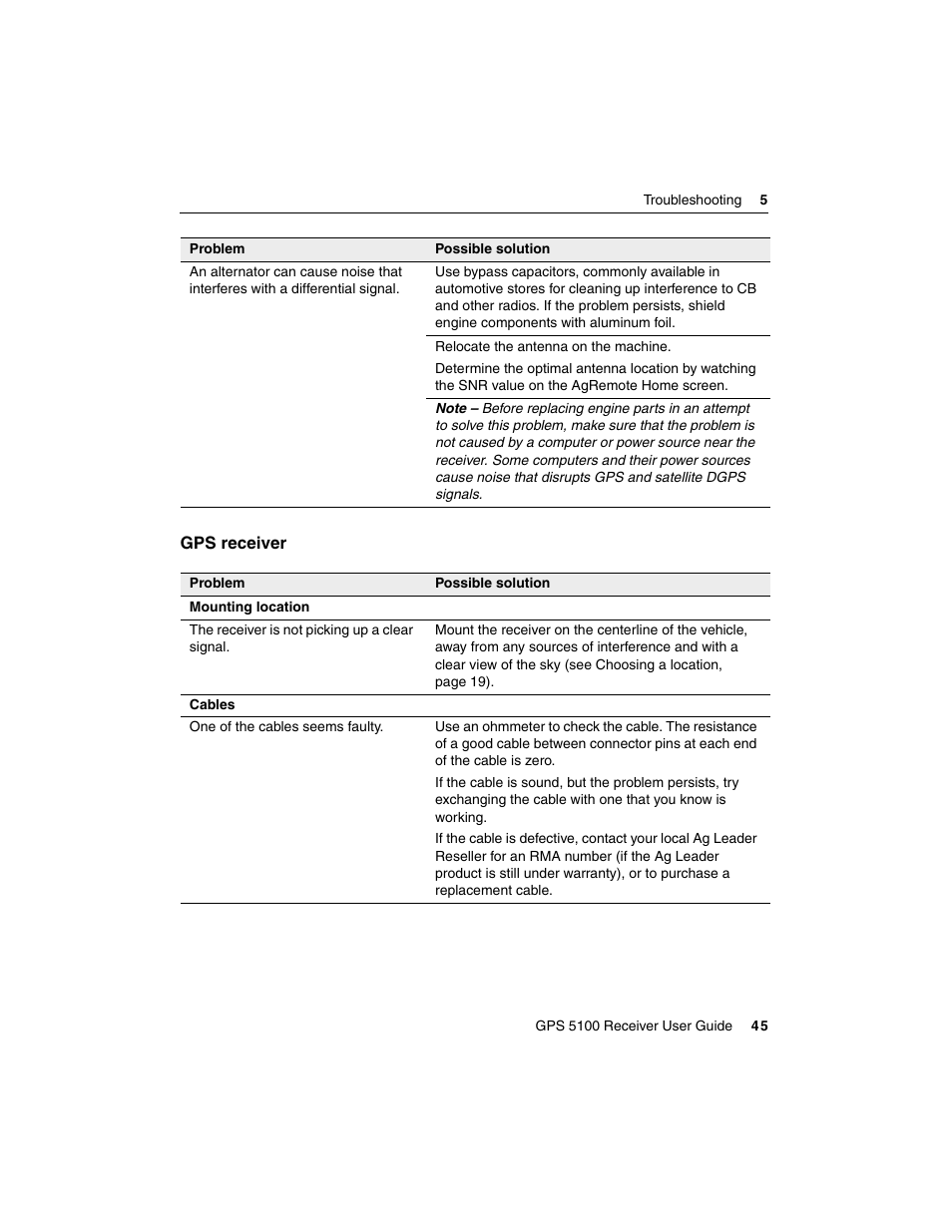 Gps receiver | Ag Leader GPS 5100 User Guide User Manual | Page 51 / 74