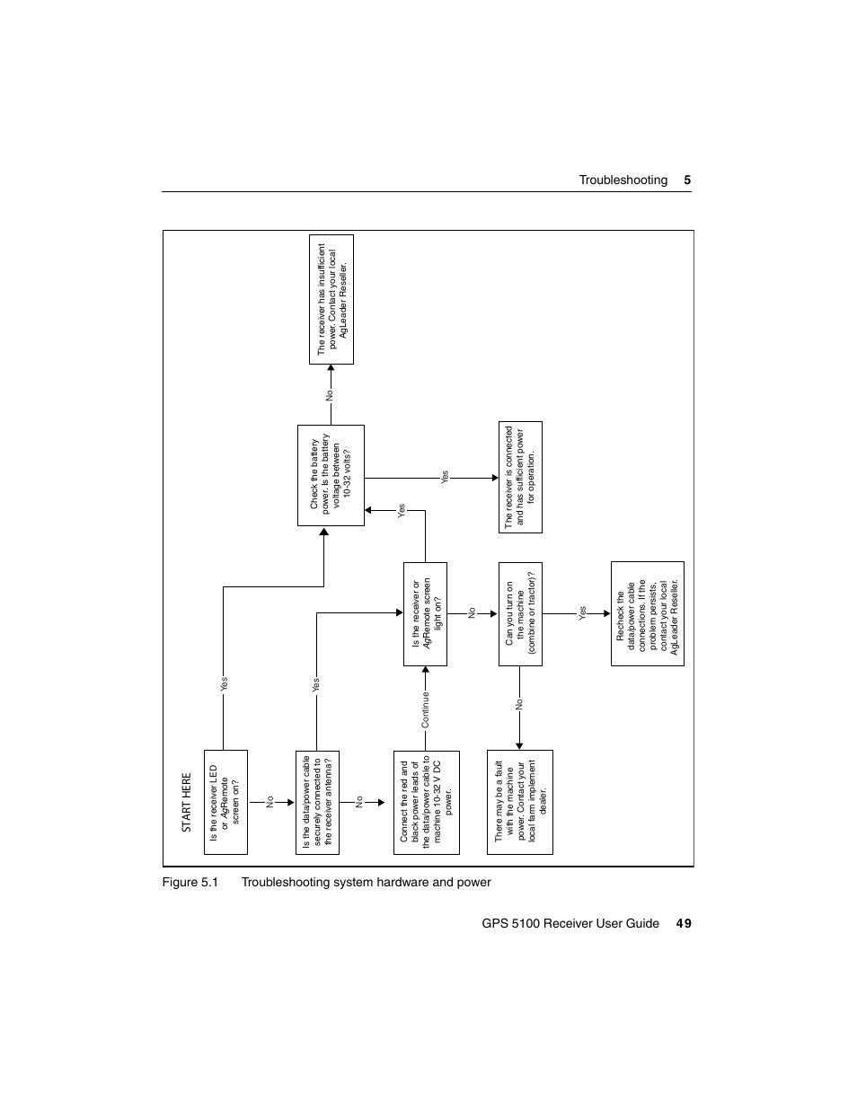 Ag Leader GPS 5100 User Guide User Manual | Page 55 / 74