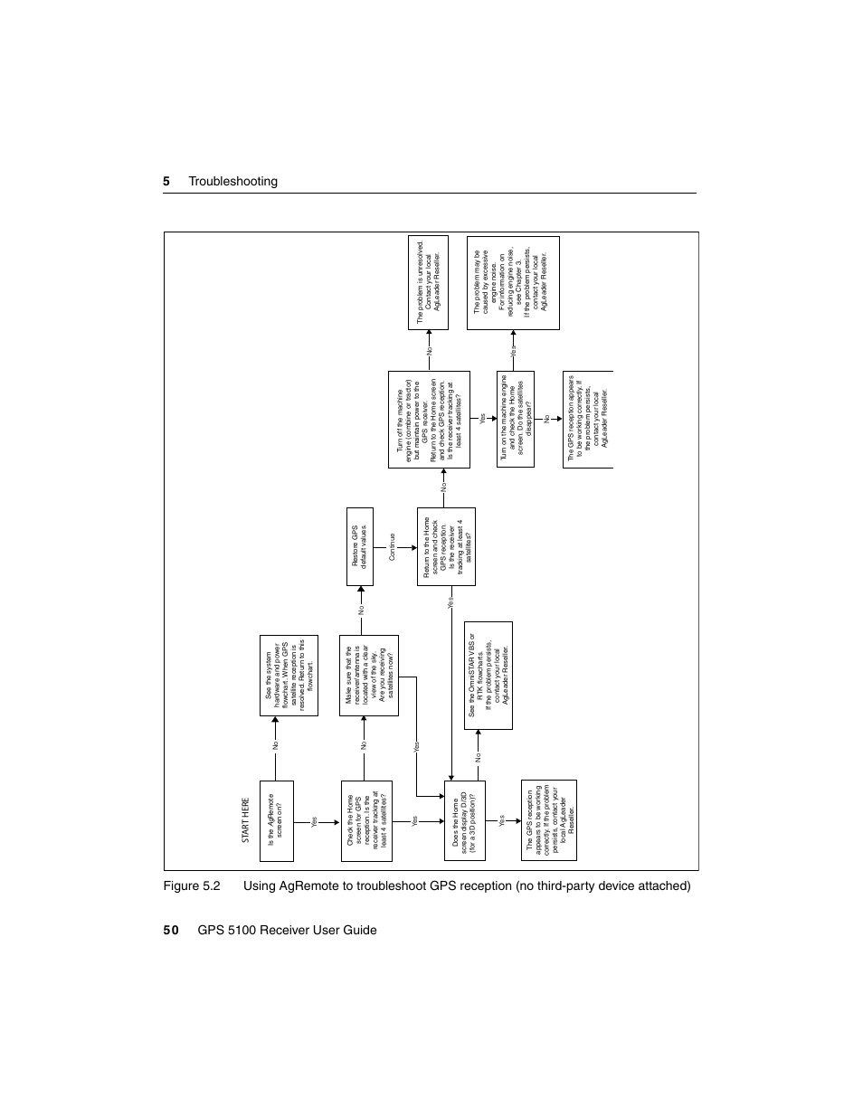 Ag Leader GPS 5100 User Guide User Manual | Page 56 / 74