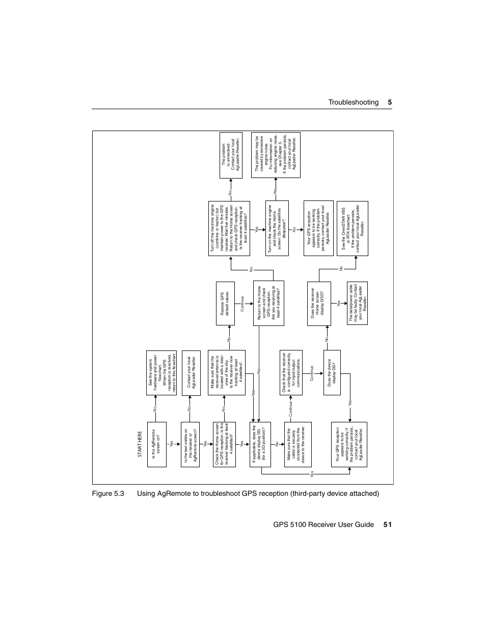 Ag Leader GPS 5100 User Guide User Manual | Page 57 / 74
