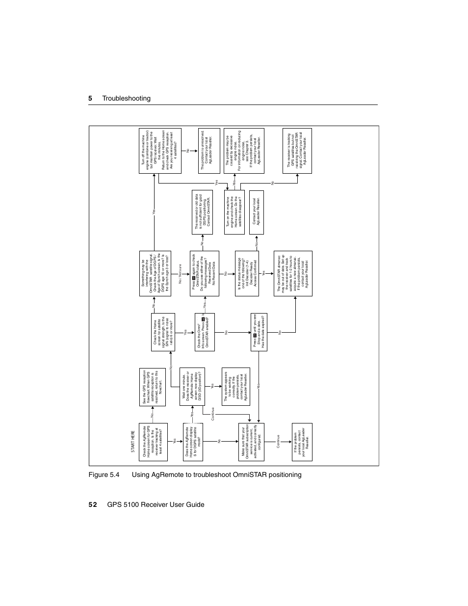 Ag Leader GPS 5100 User Guide User Manual | Page 58 / 74