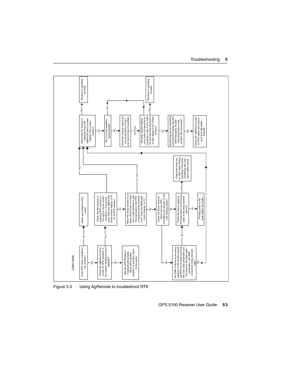 Ag Leader GPS 5100 User Guide User Manual | Page 59 / 74