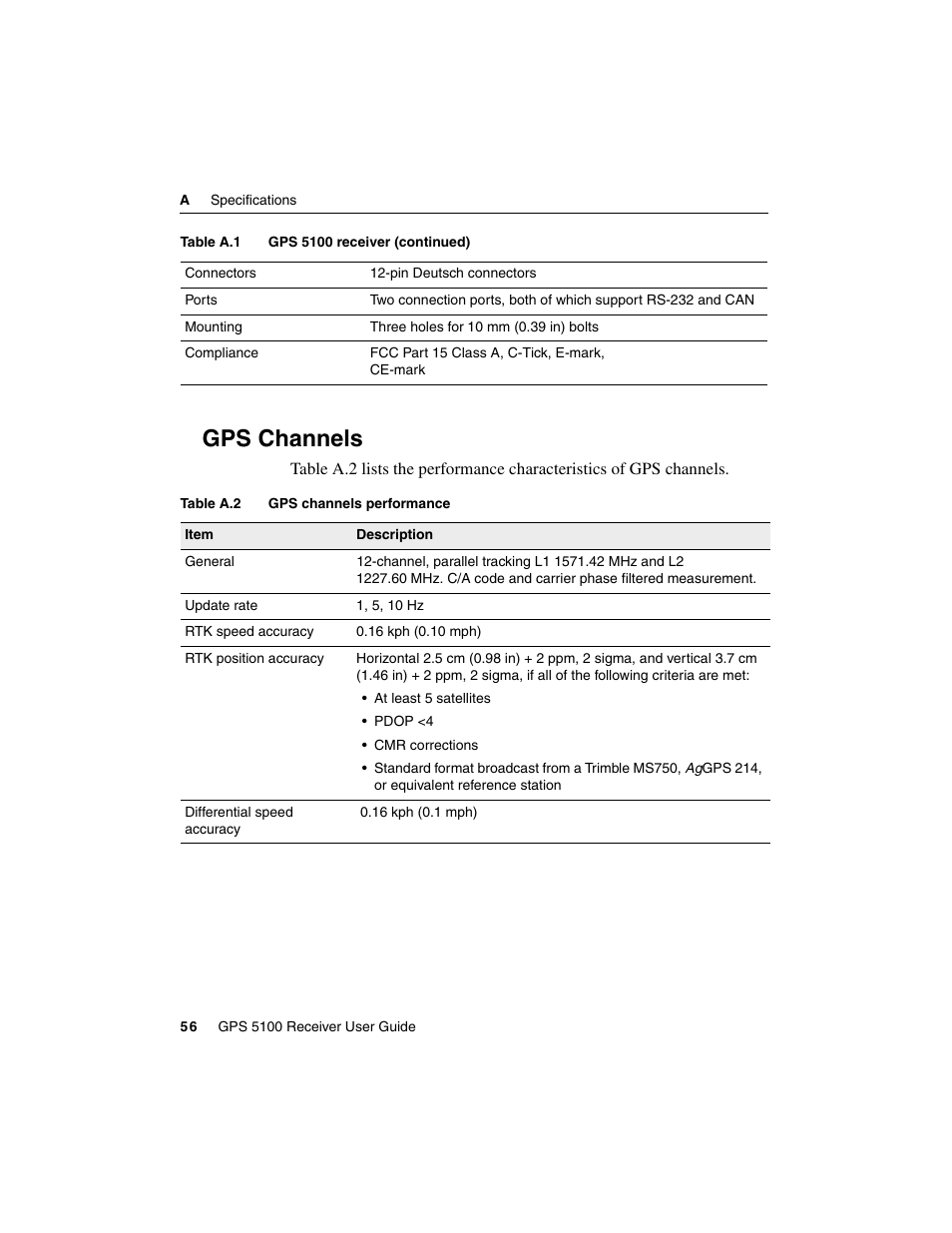 Gps channels | Ag Leader GPS 5100 User Guide User Manual | Page 62 / 74